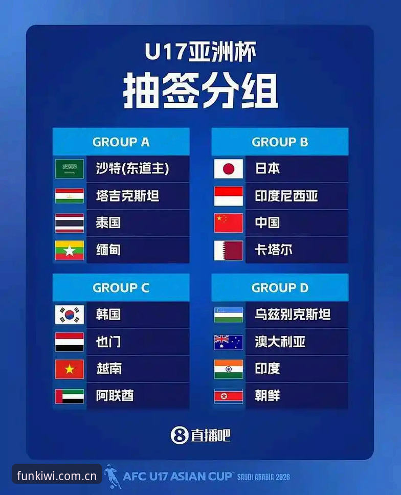 U17世界杯抽签结果解析：从奇异果娱乐平台获取赛事信息的操作指南
