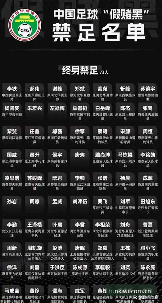 揭秘中国足协第三批禁足名单背后：奇异果娱乐带你直击赛事黑暗真相